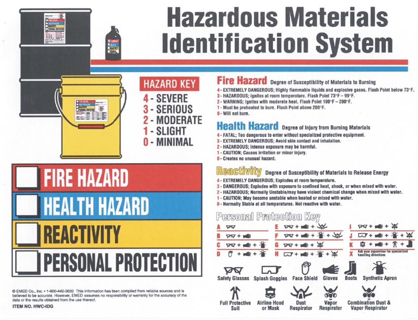 Hazard Communication GHS 07